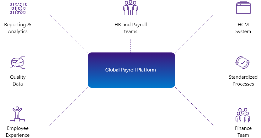 hr-payroll-harmony-case-study 120 images-description