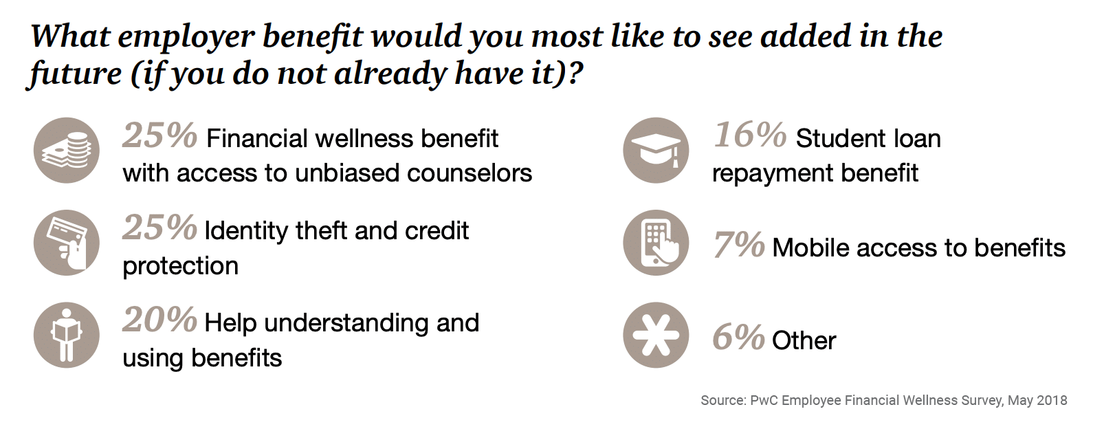 3 Ways Payroll Can Promote Financial Wellness 1 Blog_PayrollEmpowersEmployees_May2019_SurveyImg