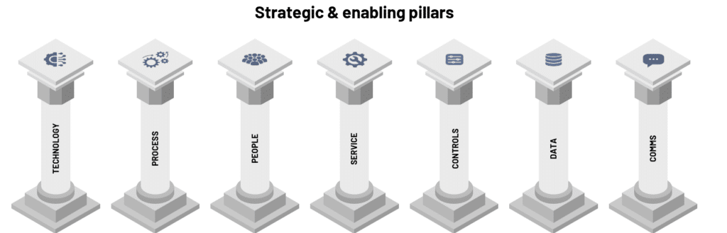 Building a Business Case for Change 2 lp4t