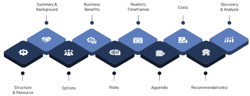 Building a Business Case for Change 4 lp6